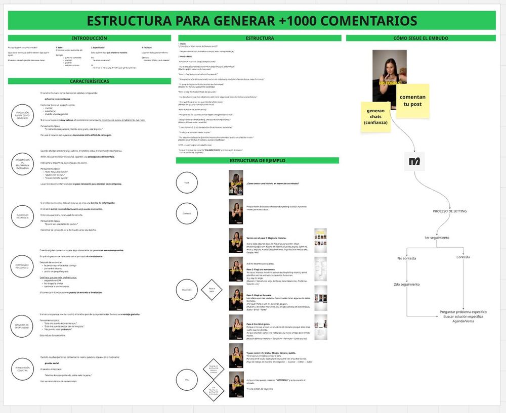 Estructura para generar +1000 comentarios